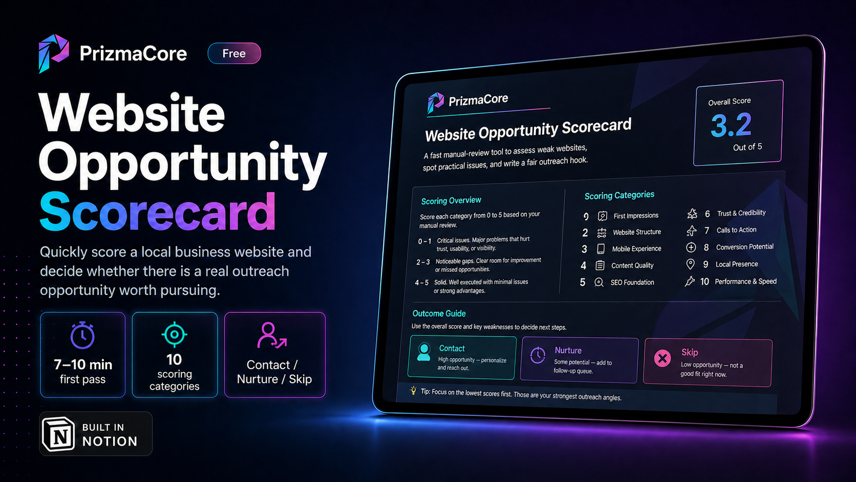 Website Opportunity Scorecard